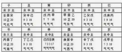 免費八字終身詳批 基礎知識