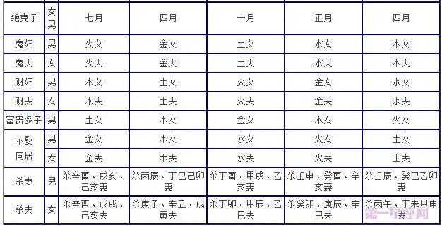 超快八字合婚速配