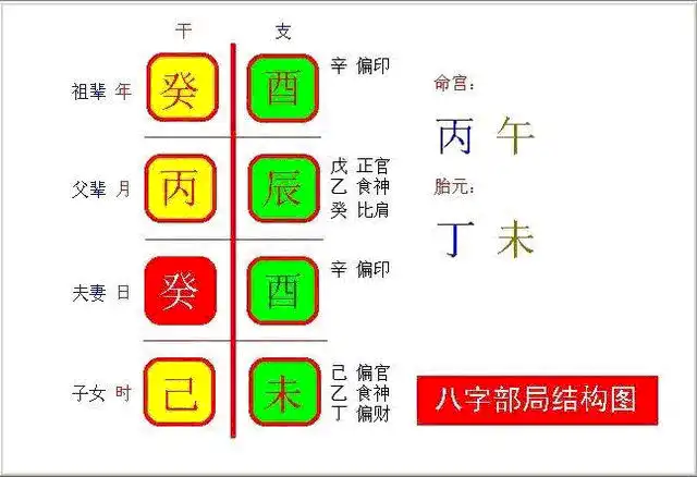 舊時半仙兒都用這些方法合婚，你知道幾個？