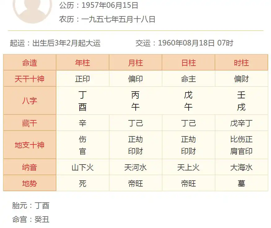 八字運勢張鐵林因什麼皈依佛門？