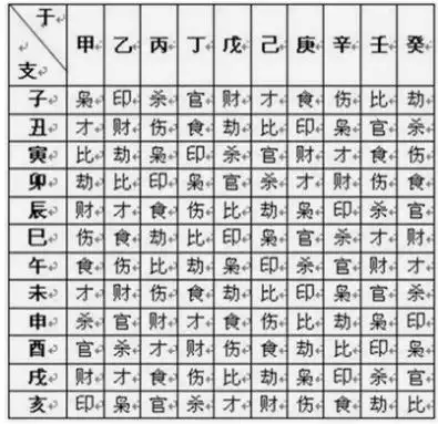 怎麼運用八字的空亡喜忌測斷事訣