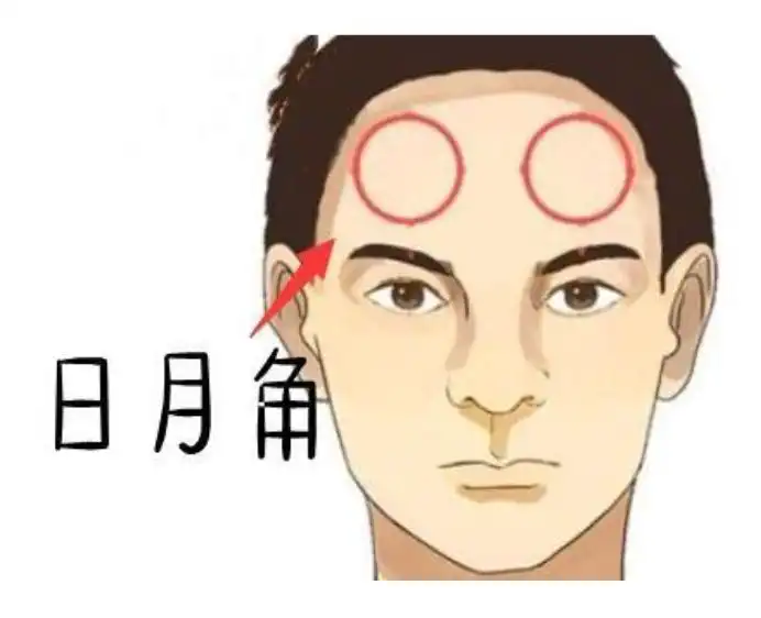 通俗理解運勢詞彙