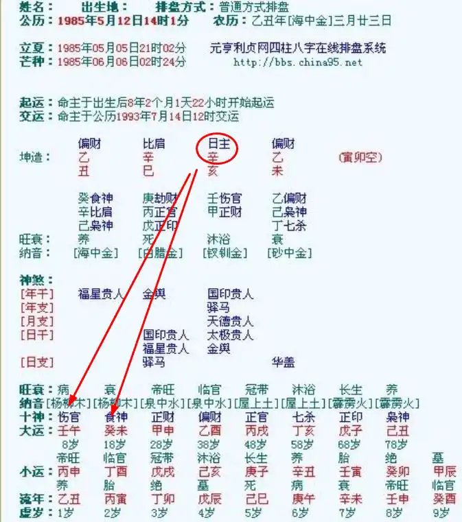 八字運勢 傷官大運是什麼意思？