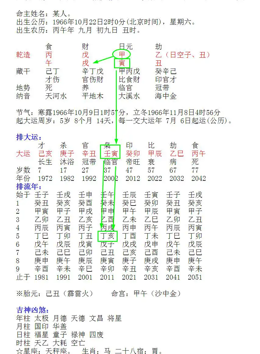 一個人發大財 八字上怎麼看出？