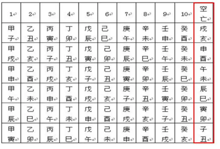 八字四柱旬空斷事訣