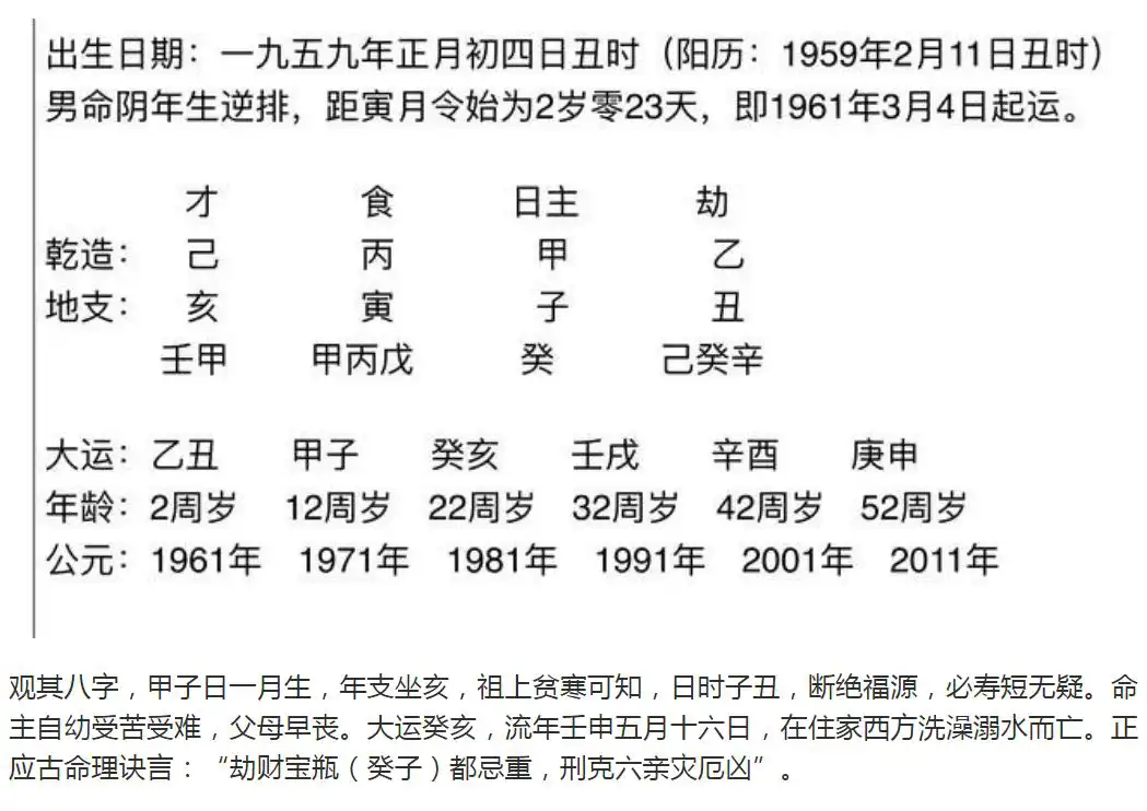 從八字看哪五大吉凶誤區最常見?