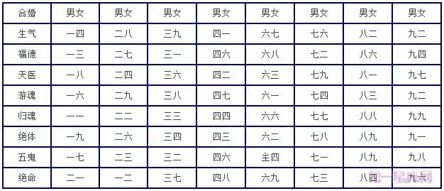 超快八字合婚速配