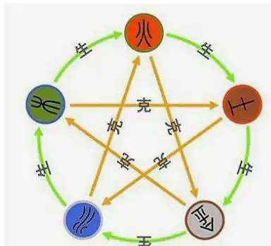 四柱八字怎麼斷應期