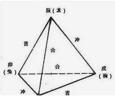 什麼是大運的十二長生？怎麼看？