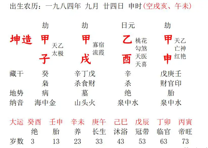 夫妻其實早就命中註定？一個女子對婚姻的迷茫。