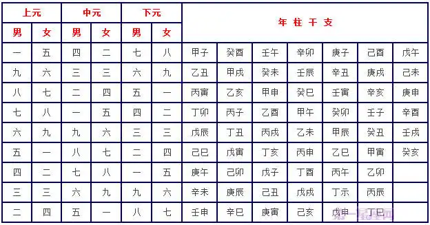 超快八字合婚速配