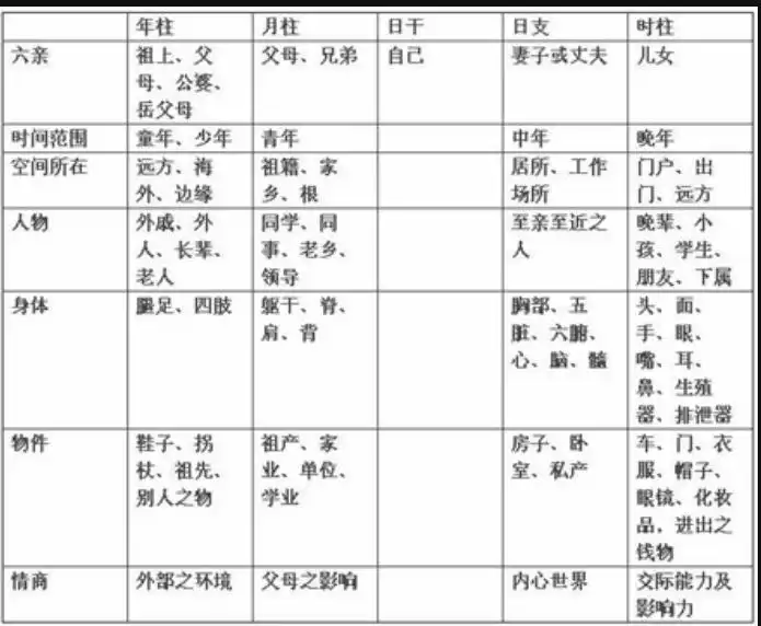 如何通過八字的六親來推論八字的喜用神