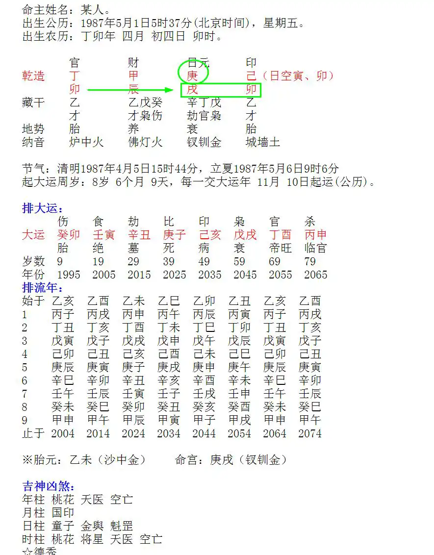 生辰八字詳細分析，一生的歷程