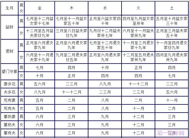 超快八字合婚速配