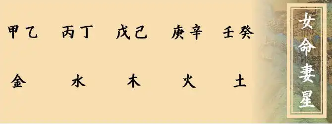 如何通過八字夫妻星看未來配偶性格以及美醜程度
