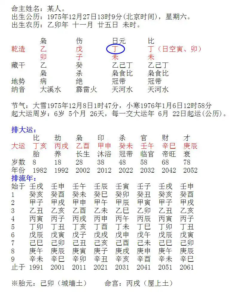 怎麼樣通過八字找到合適自己的住宅