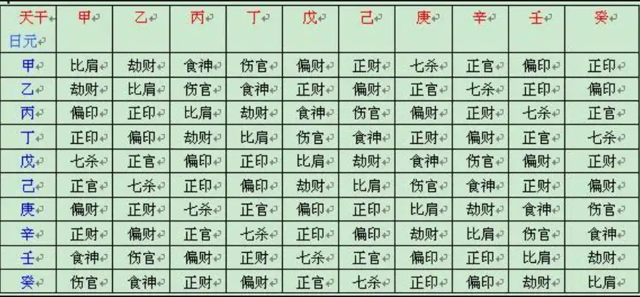 八字影響婚姻的幾個因素
