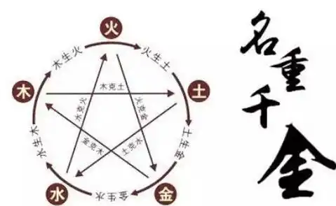 怎麼知道八字的輕重