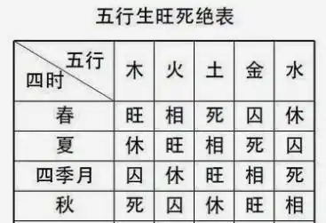 2020年本命年從什麼時候開始算？