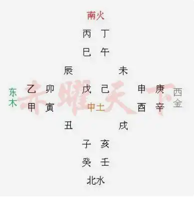 八字運勢天干和地支哪個重要？
