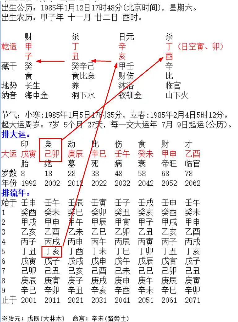 一個八字的例子瞭解八字的神奇