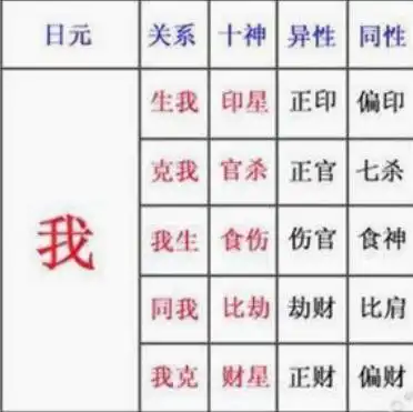 八字中偏印是什麼意思