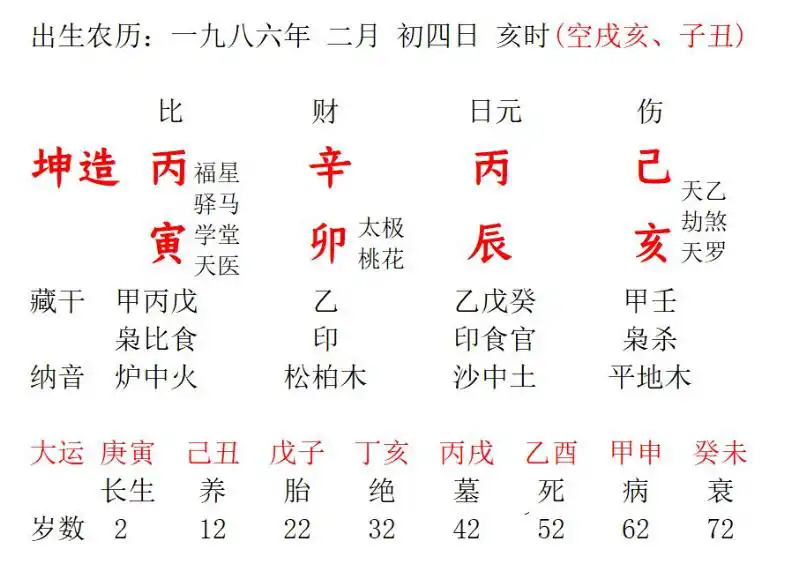 愛上一個離婚帶有還有孩子的男人,怎麼辦，八字推算