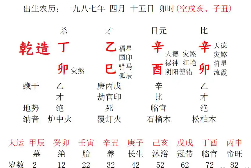 我的命更適合上班，還是做生意？