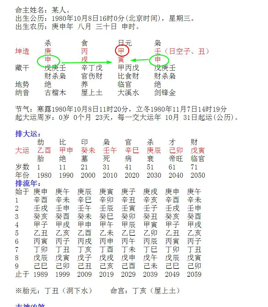 夫妻其實早就命中註定？一個女性八字的分析