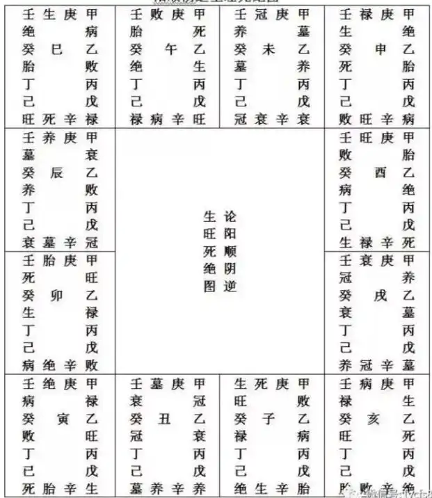 免費八字終身詳批 基礎知識