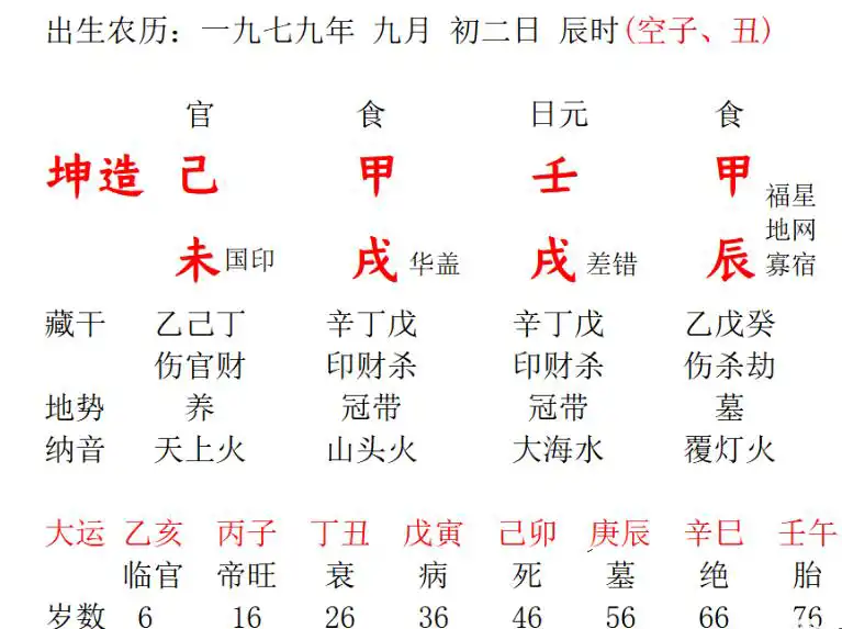 婚姻要不要聽運勢的，一個出軌女子八字