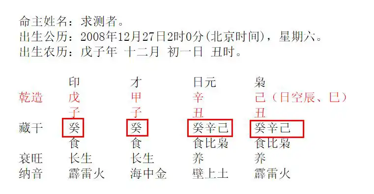 八字五行缺什麼或所佔的比例比多少怎麼看出來