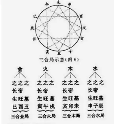 相刑、相害、相沖的十二地支辰相剋什麼