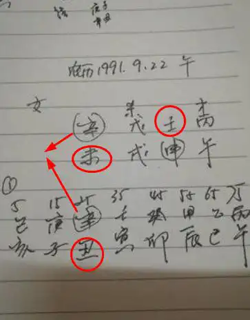 八字流年流月之流月斷法及流月與命宮的關係