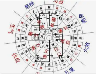 住宅裡的五鬼位都是哪一個宮位