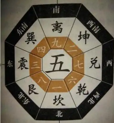 住宅裡的五鬼位都是哪一個宮位