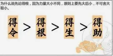 八字中的身旺與身弱怎麼判斷？