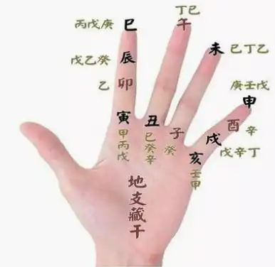 算八字看事業財運，八字看自己能不能合夥做生意